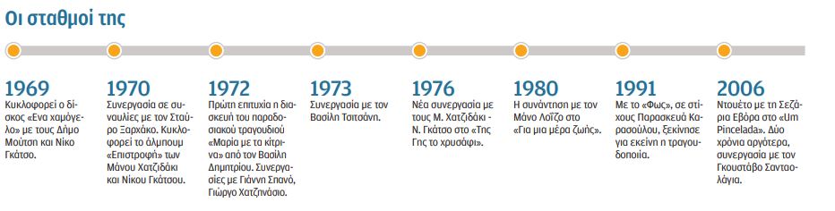 Δήμητρα Γαλάνη: Ημουν τολμηρή, με έσωζε η αγωγή μου-2