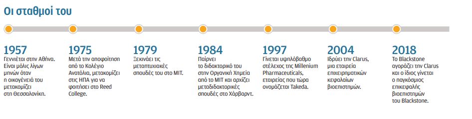 Νίκος Γαλακάτος: Αντί για χάπι, φάρμακο ένα κύτταρο!-2