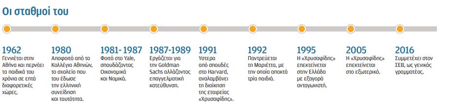 Αλέξανδρος Μακρίδης: Με συνεργασίες θα φτιάξουμε το μέλλον-2