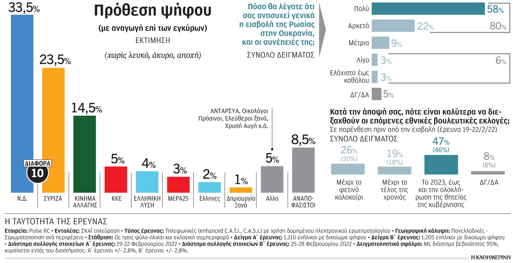 Δημοσκόπηση Pulse: Oι Έλληνες ανησυχούν για την οικονομία-1