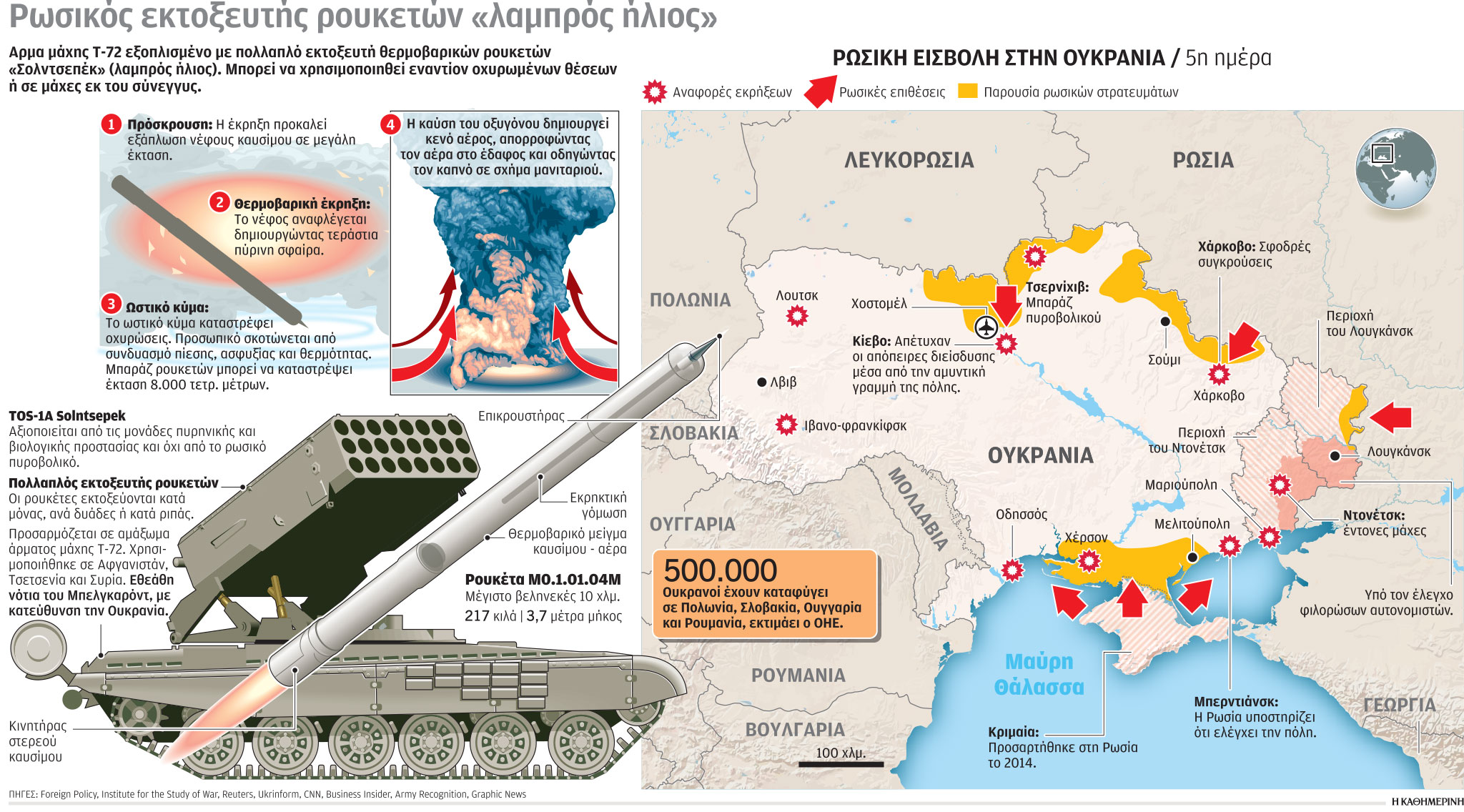 Πόλεμος στην Ουκρανία: Η βίαιη ενηλικίωση της Ευρώπης-1