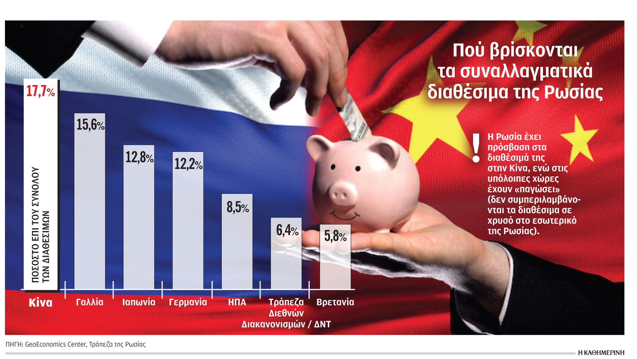 Κυρώσεις: Καταιγίδα επιπτώσεων στη Ρωσία – Μεγάλες αναταράξεις στην παγκόσμια οικονομία-1