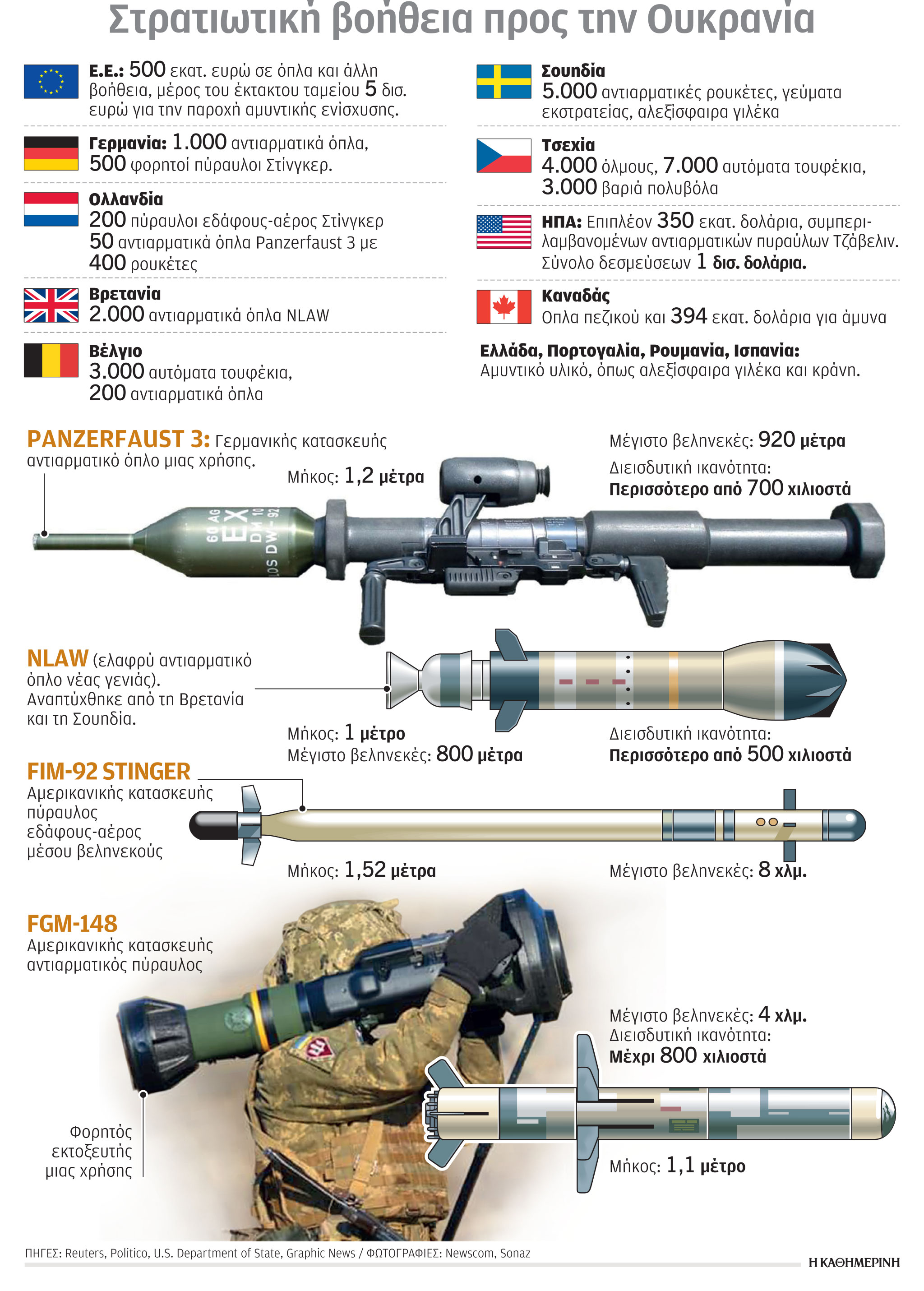 Πόλεμος στην Ουκρανία: Βροχή πυραύλων σε Κίεβο και Χάρκοβο-1