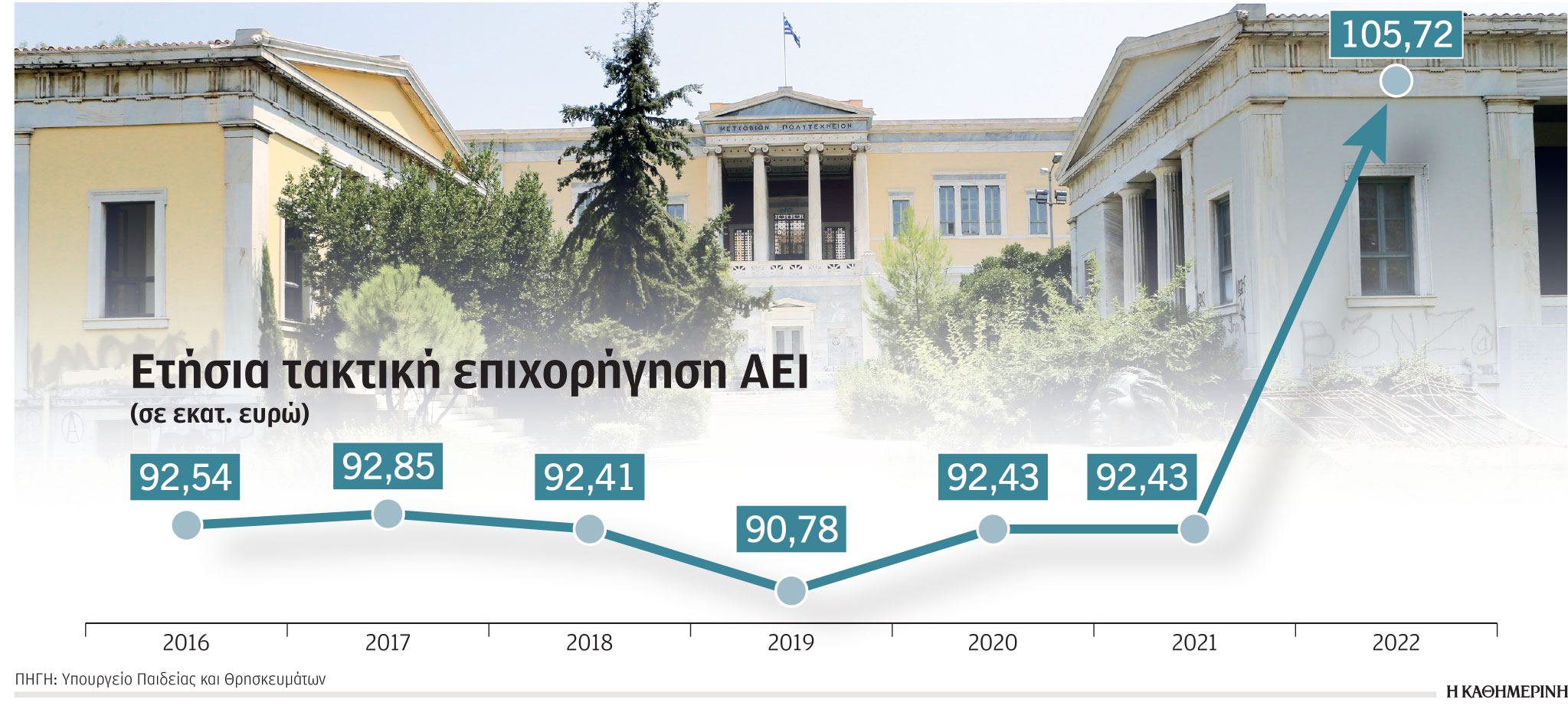 ΑΕΙ: Εκπνέει η προθεσμία για τις αλλαγές-1