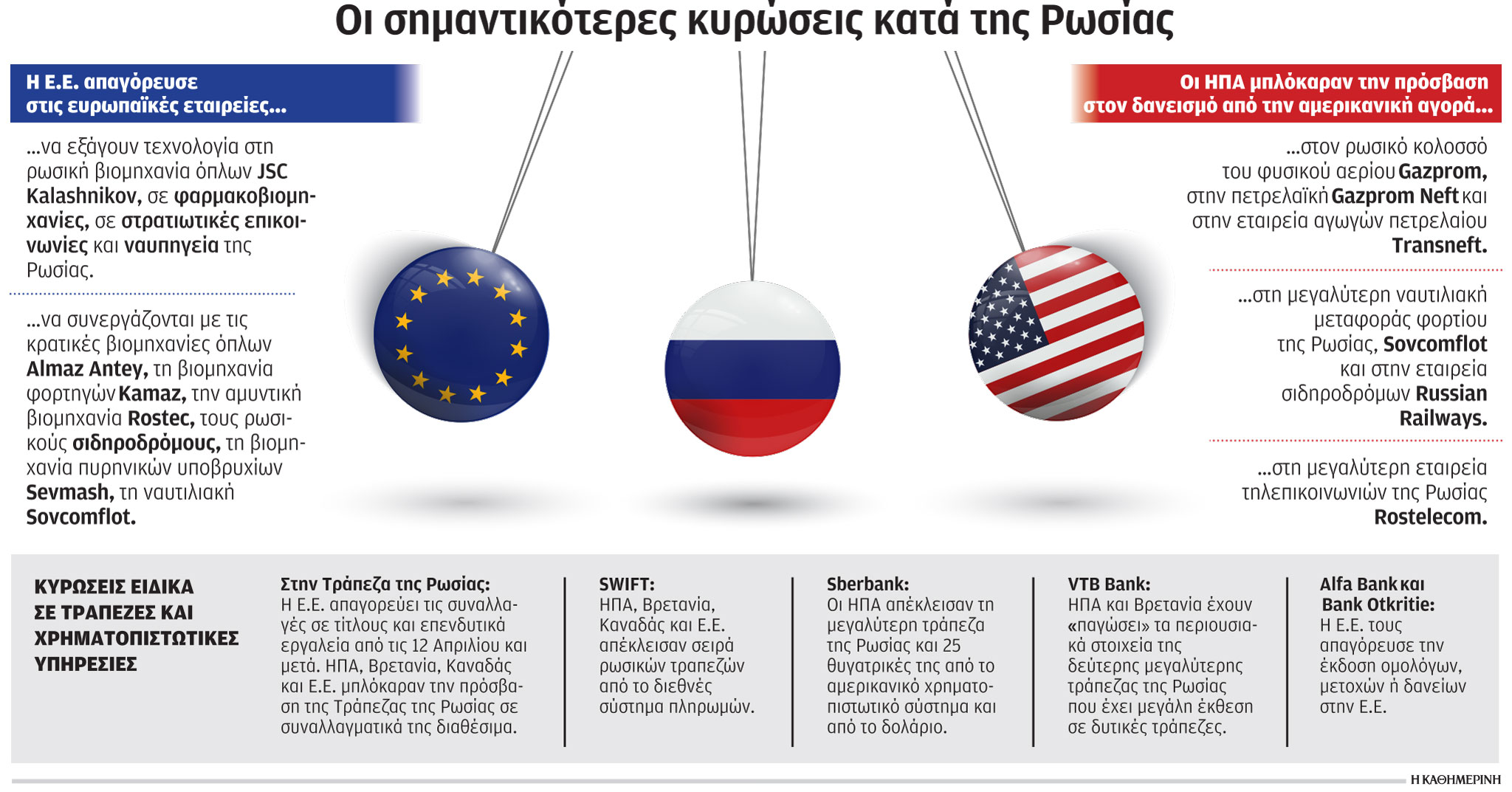 «Στο κόκκινο» η ρωσική οικονομία-1