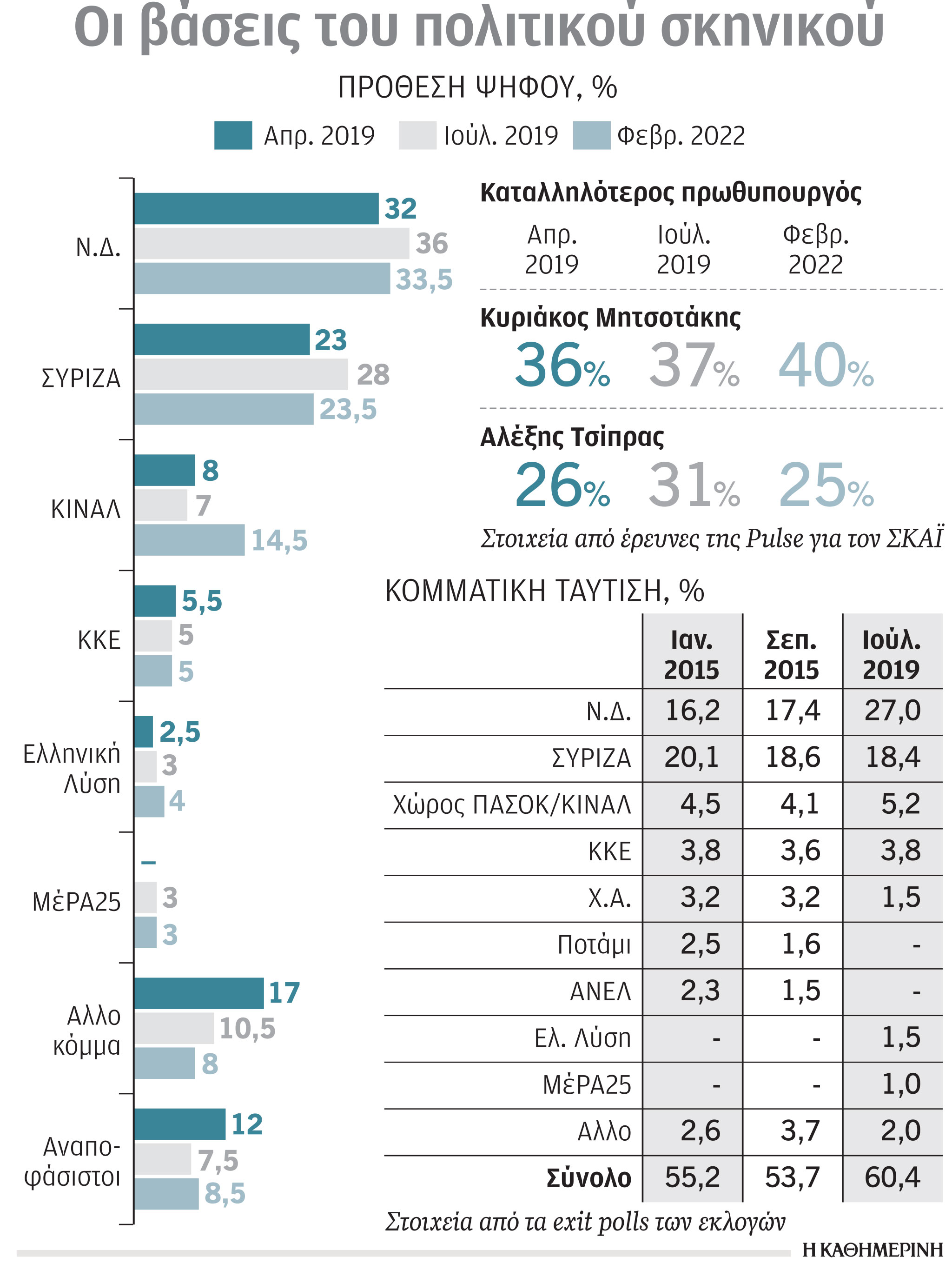 Καταγραφή των πολιτικών δυνάμεων, μεταβαίνοντας από κρίση σε κρίση-1