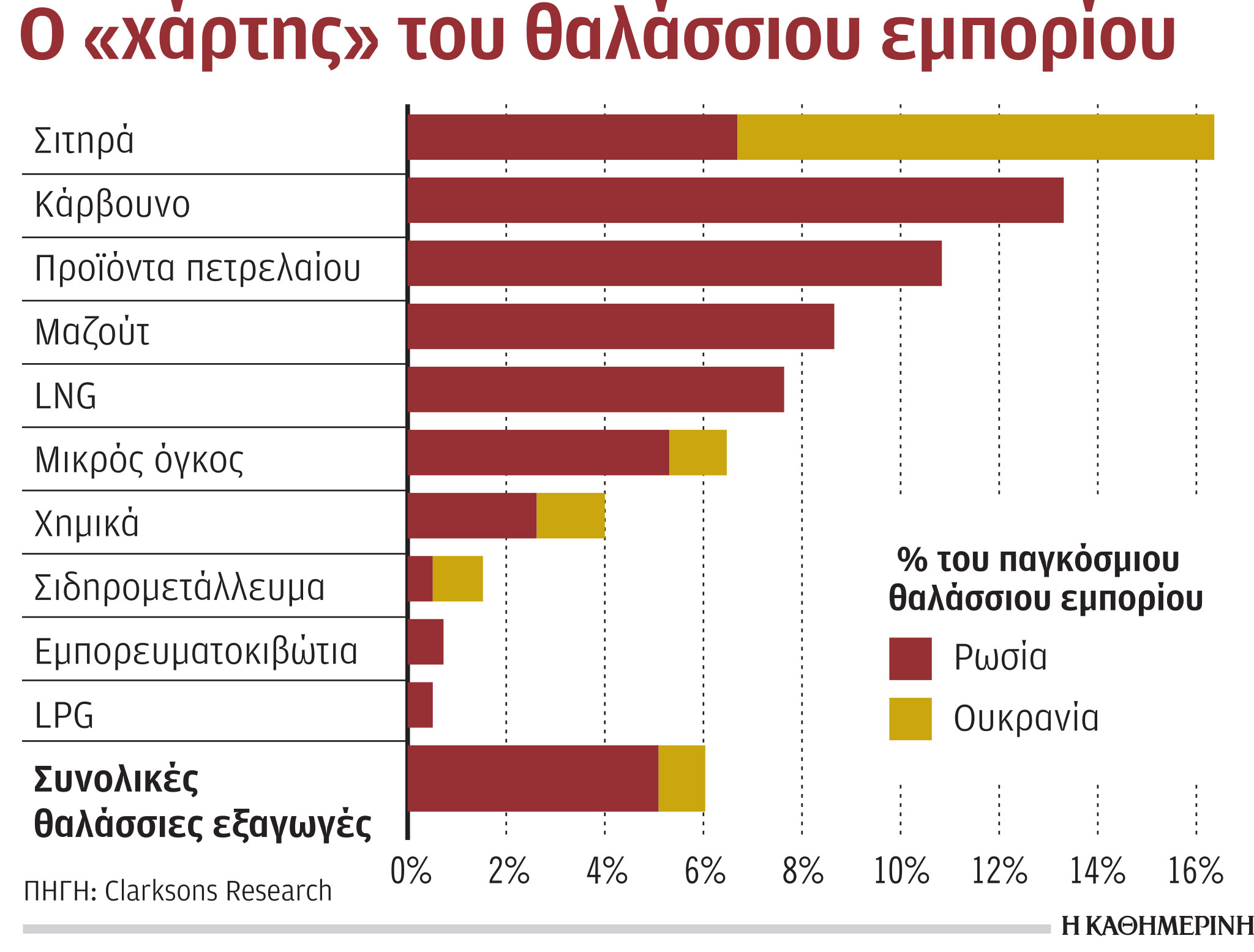 Εκτόξευση στα ναύλα, έρχονται αυξήσεις στα ακτοπλοϊκά εισιτήρια-1