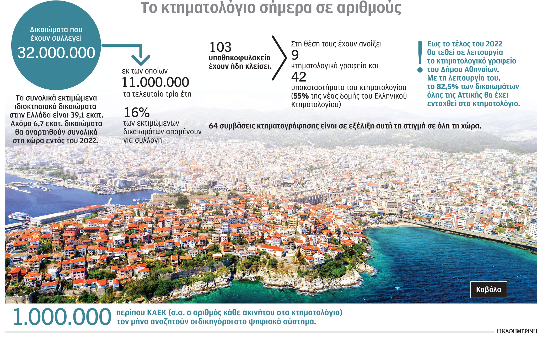 «Ιερές» διεκδικήσεις μεγάλων εκτάσεων-1