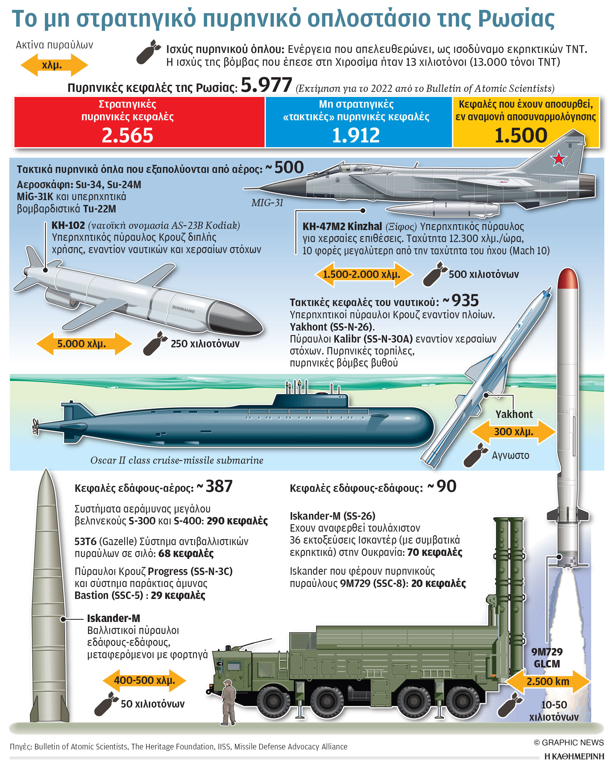 Πόλεμος στην Ουκρανία: Οι πρώτες ημέρες της ρωσικής εισβολής-1