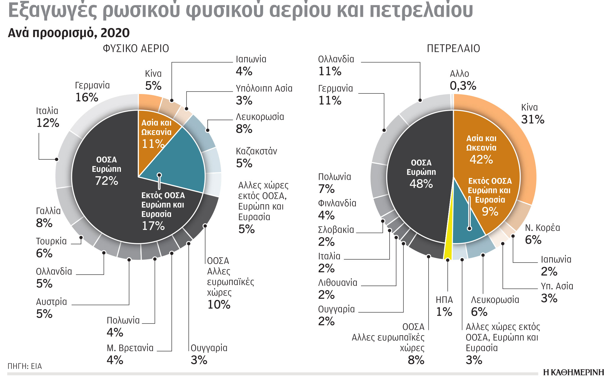 Έρευνα-Ανάλυση: Το φυσικό αέριο, η αύξηση των αναγκών και οι εκτιμήσεις-2