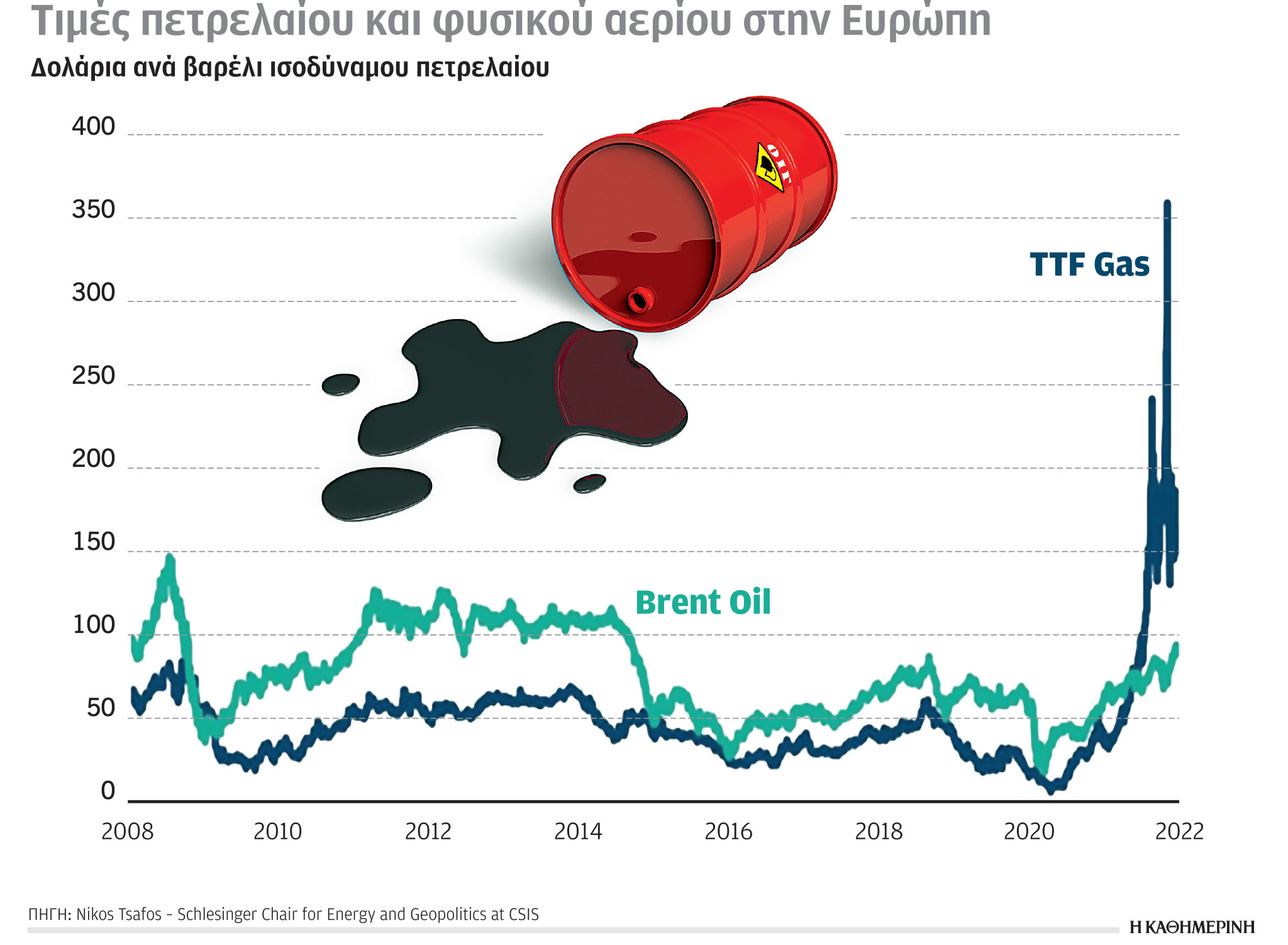 Έρευνα-Ανάλυση: Το φυσικό αέριο, η αύξηση των αναγκών και οι εκτιμήσεις-4