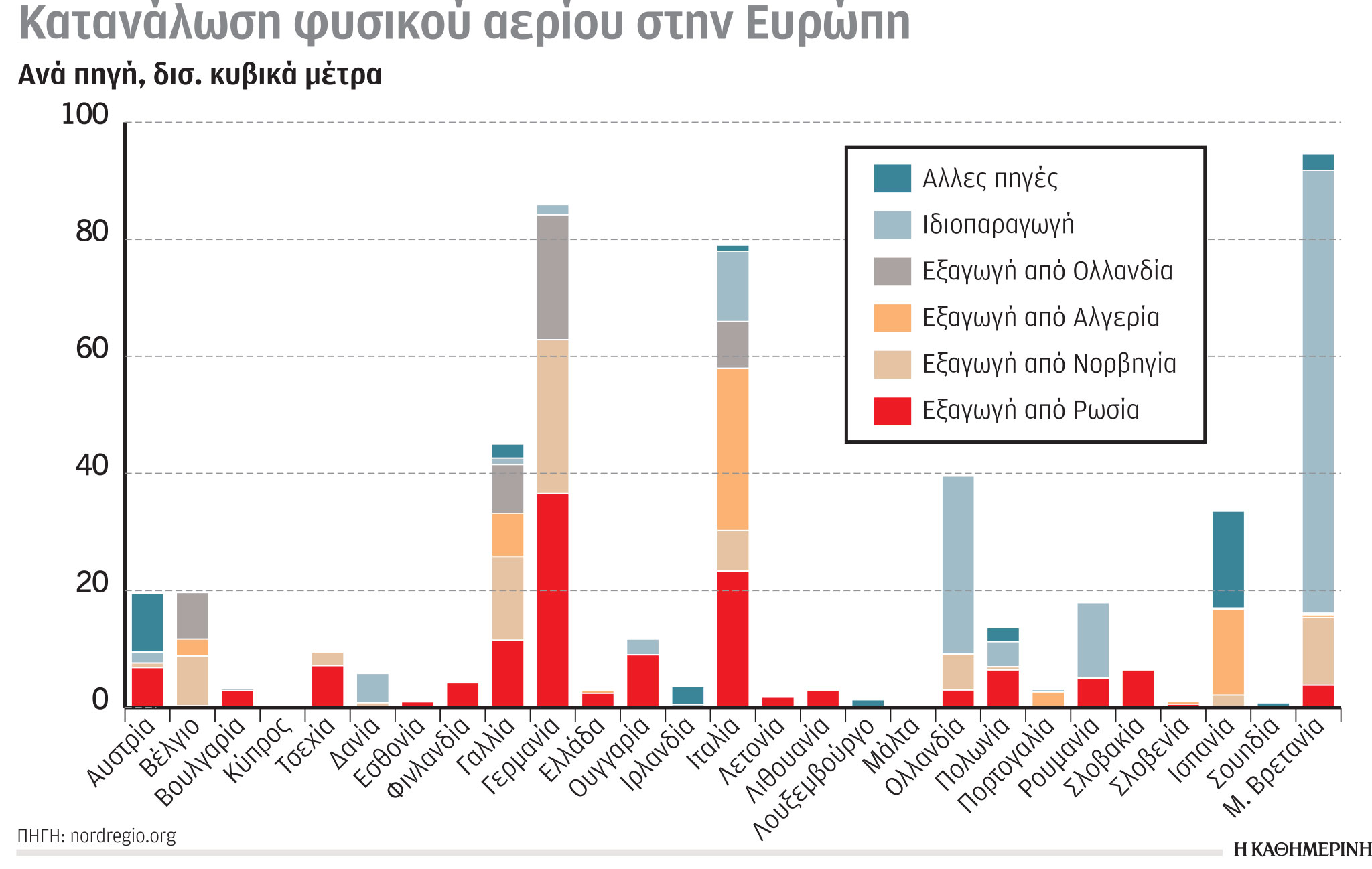 Έρευνα-Ανάλυση: Το φυσικό αέριο, η αύξηση των αναγκών και οι εκτιμήσεις-5