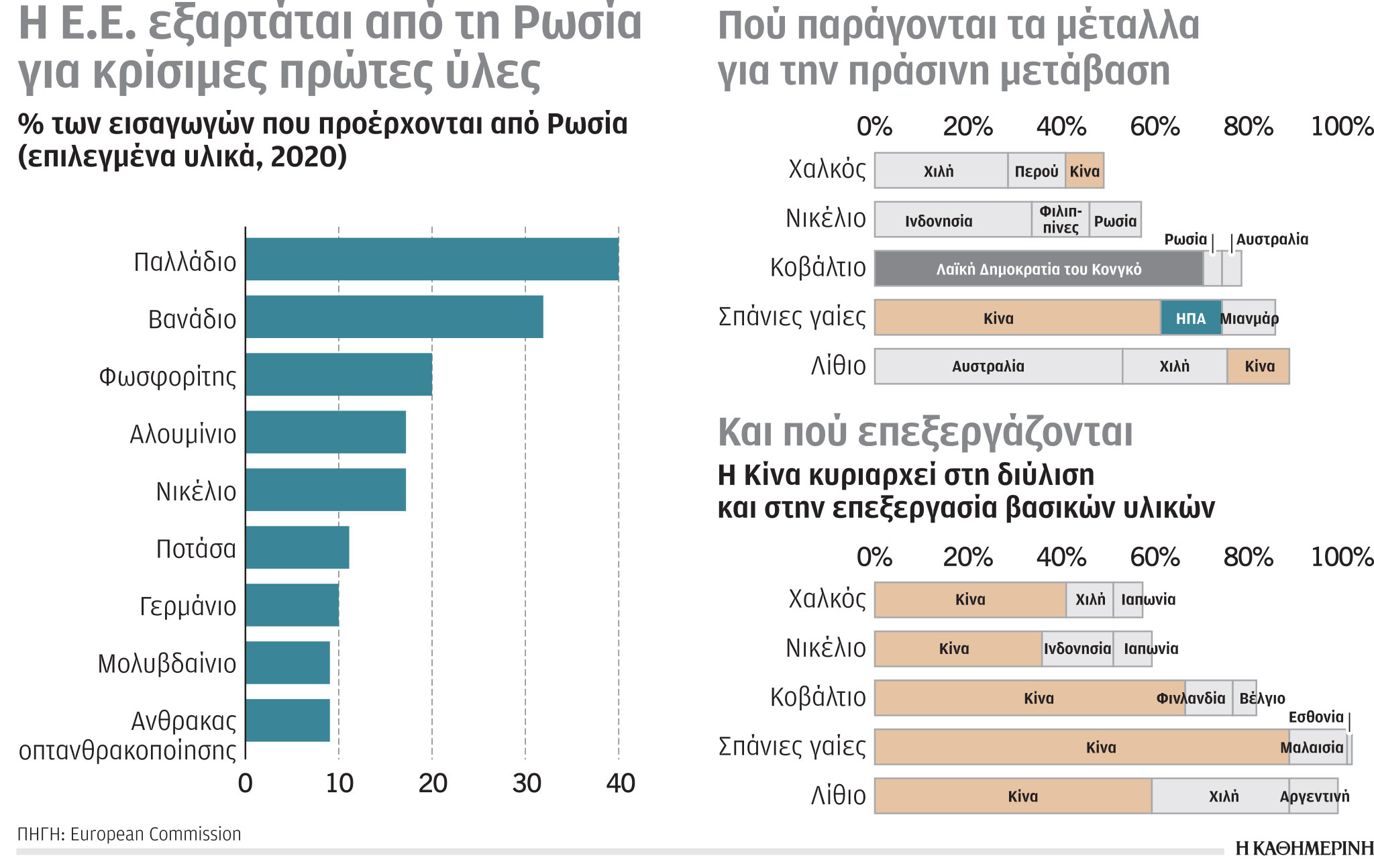 Έρευνα-Ανάλυση: Το φυσικό αέριο, η αύξηση των αναγκών και οι εκτιμήσεις-6
