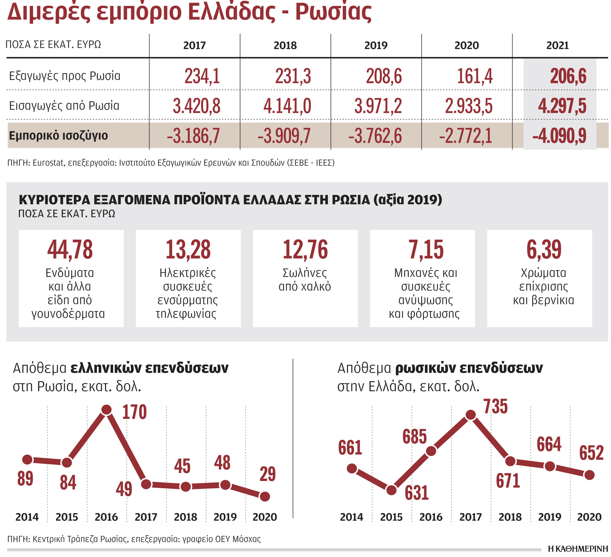 Ελληνικές επιχειρήσεις στη δίνη του πολέμου στην Ουκρανία-1