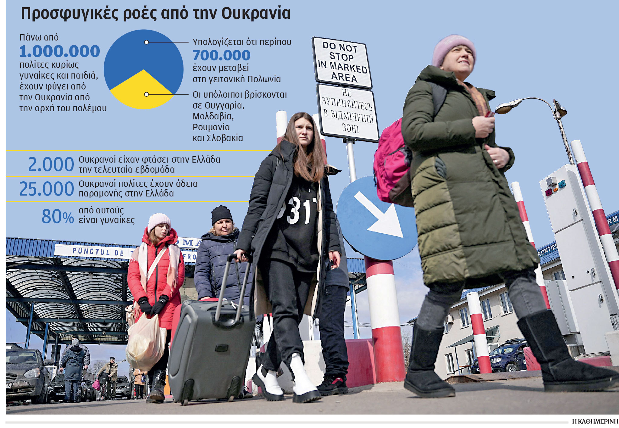 Εκατομμύρια Ουκρανοί «καθ’ οδόν» προς την Ε.Ε.-1