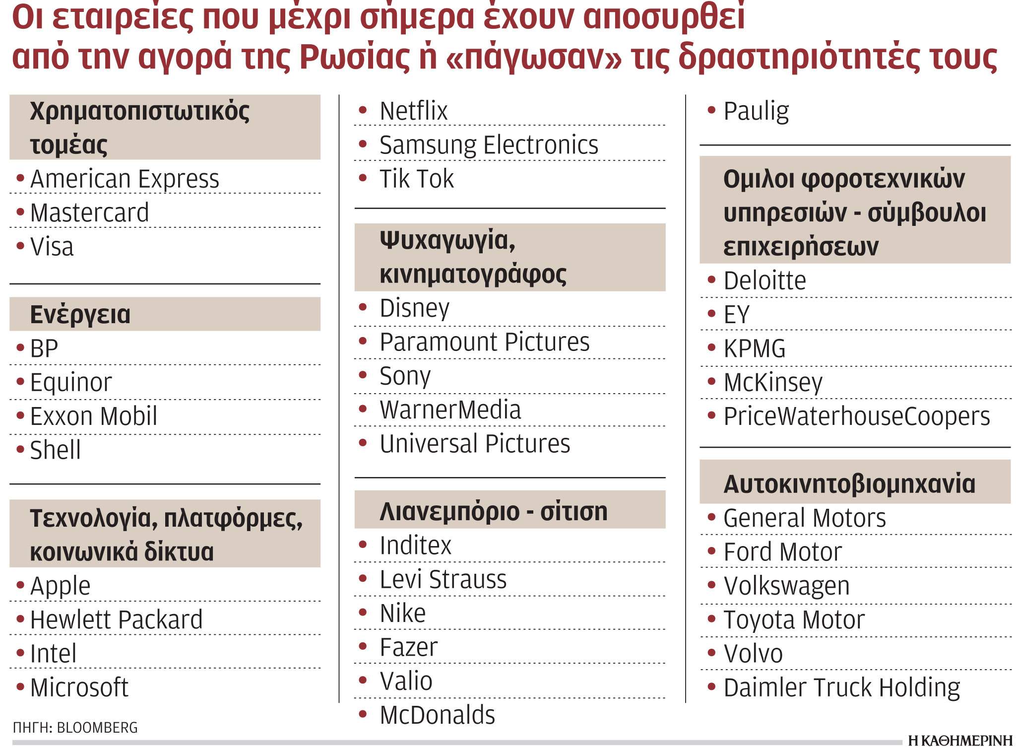 McDonald’s τέλος στη Ρωσία-1