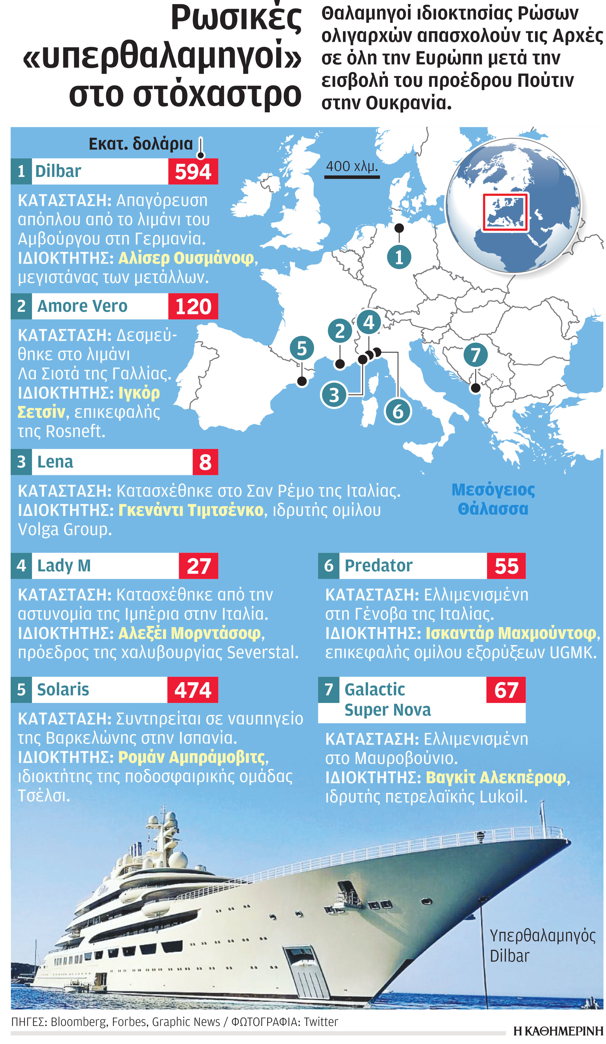 Ρωσικές θαλαμηγοί: Σε αναζήτηση ασφαλών λιμένων-1
