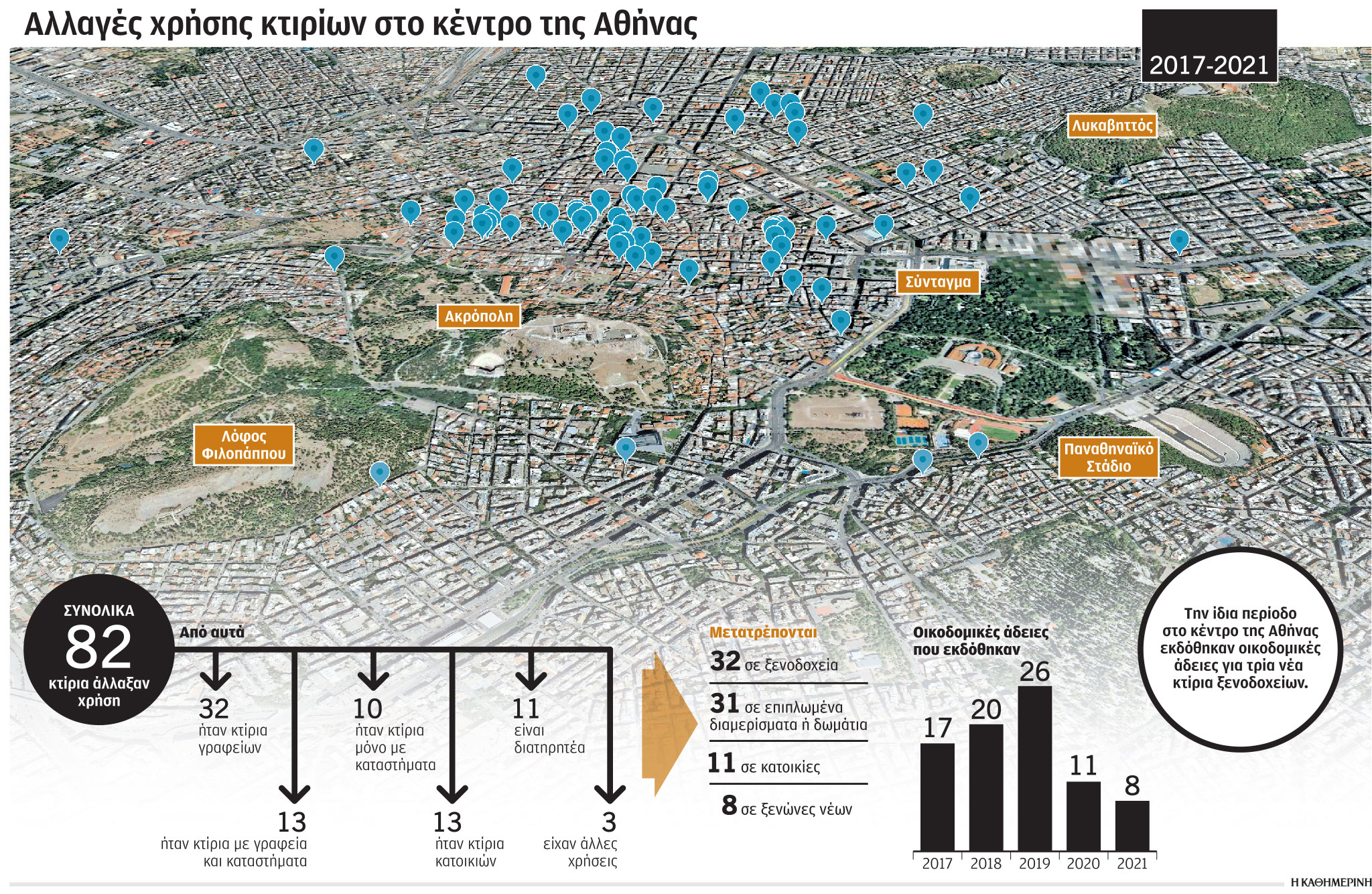 «Μαγνήτης» ξενοδοχείων το κέντρο της Αθήνας-1