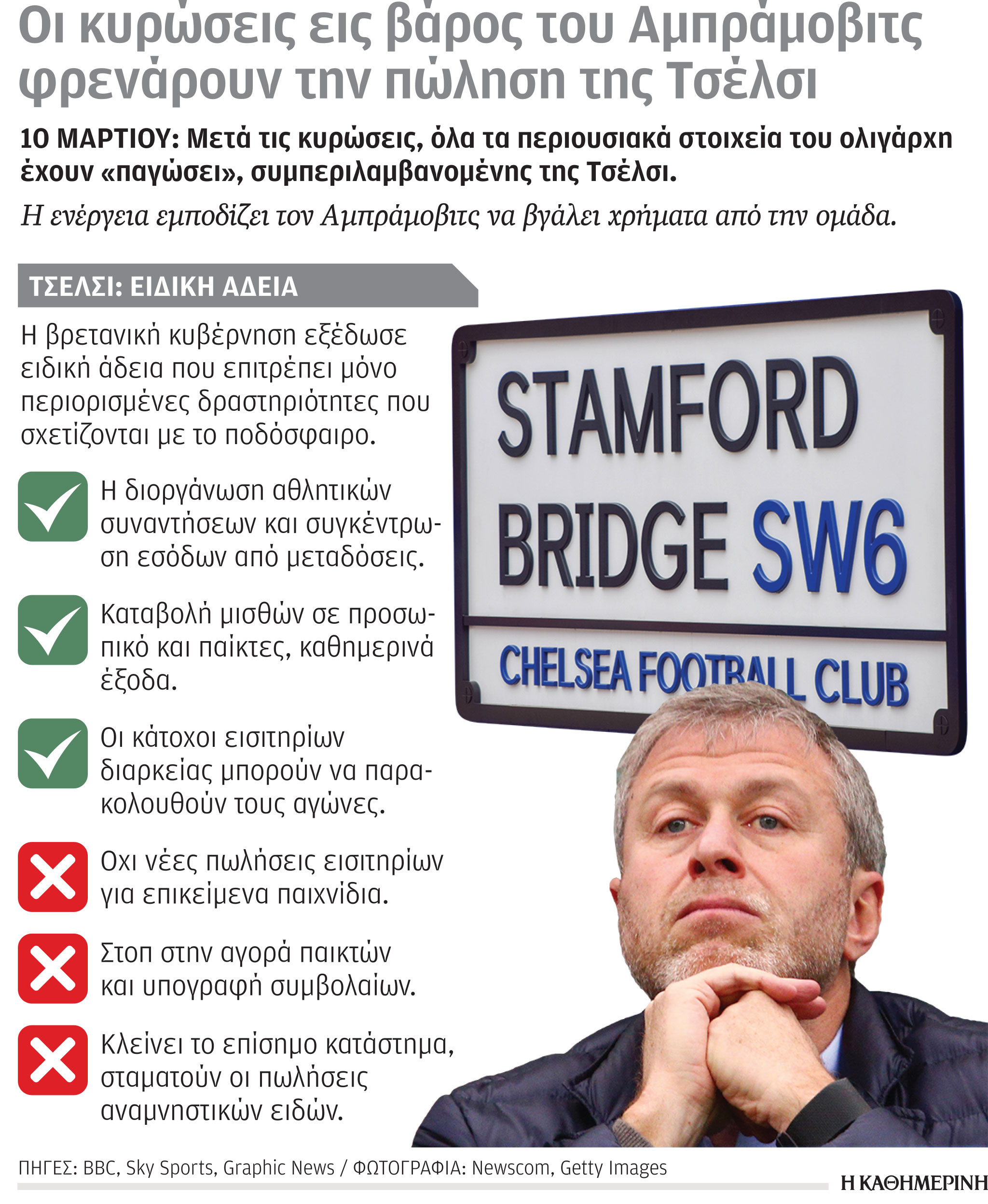 Αμπράμοβιτς: Δεν πρόλαβε να πουλήσει την Τσέλσι-1