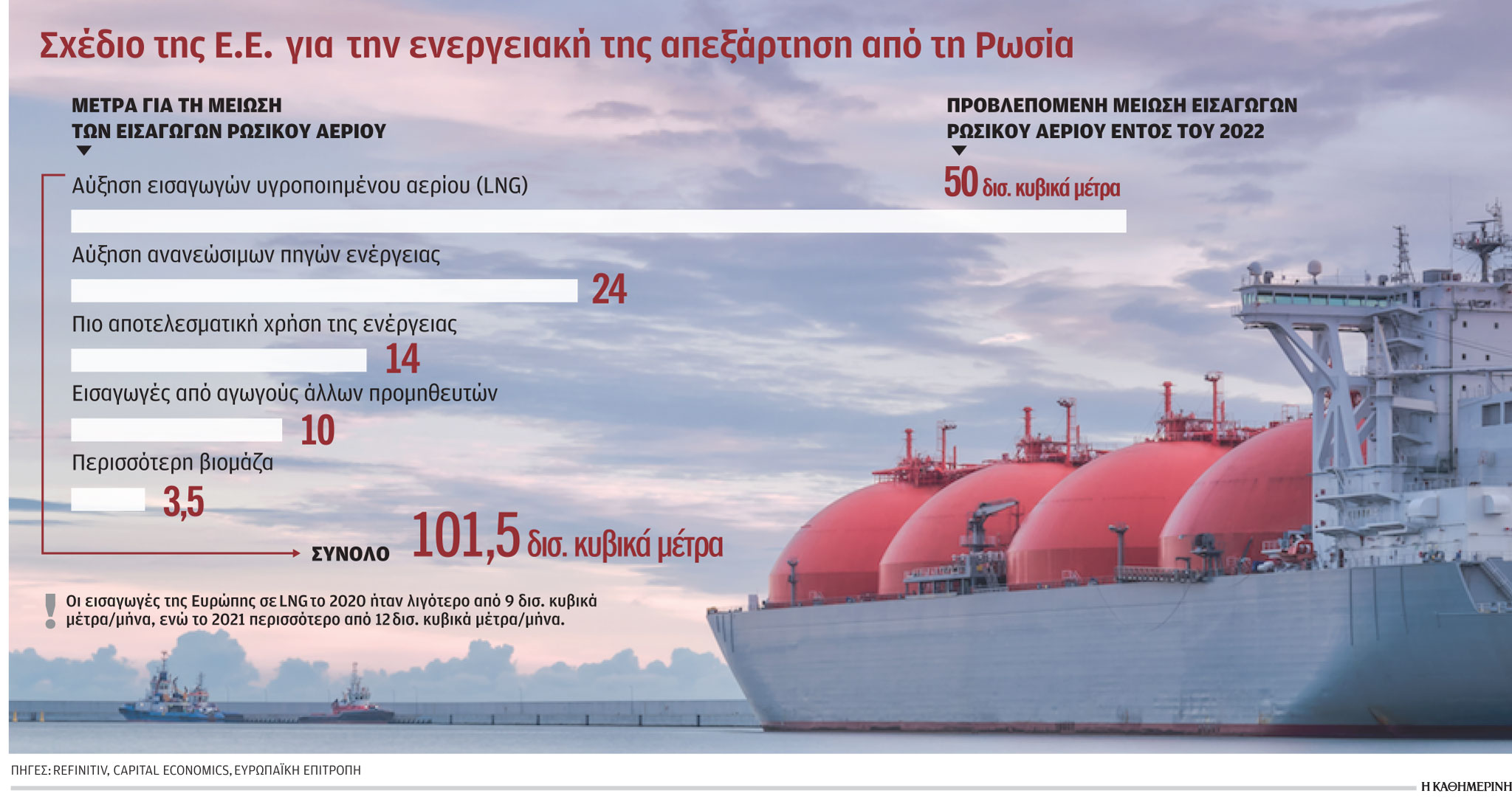 Η δύσκολη απεξάρτηση από το ρωσικό αέριο-1