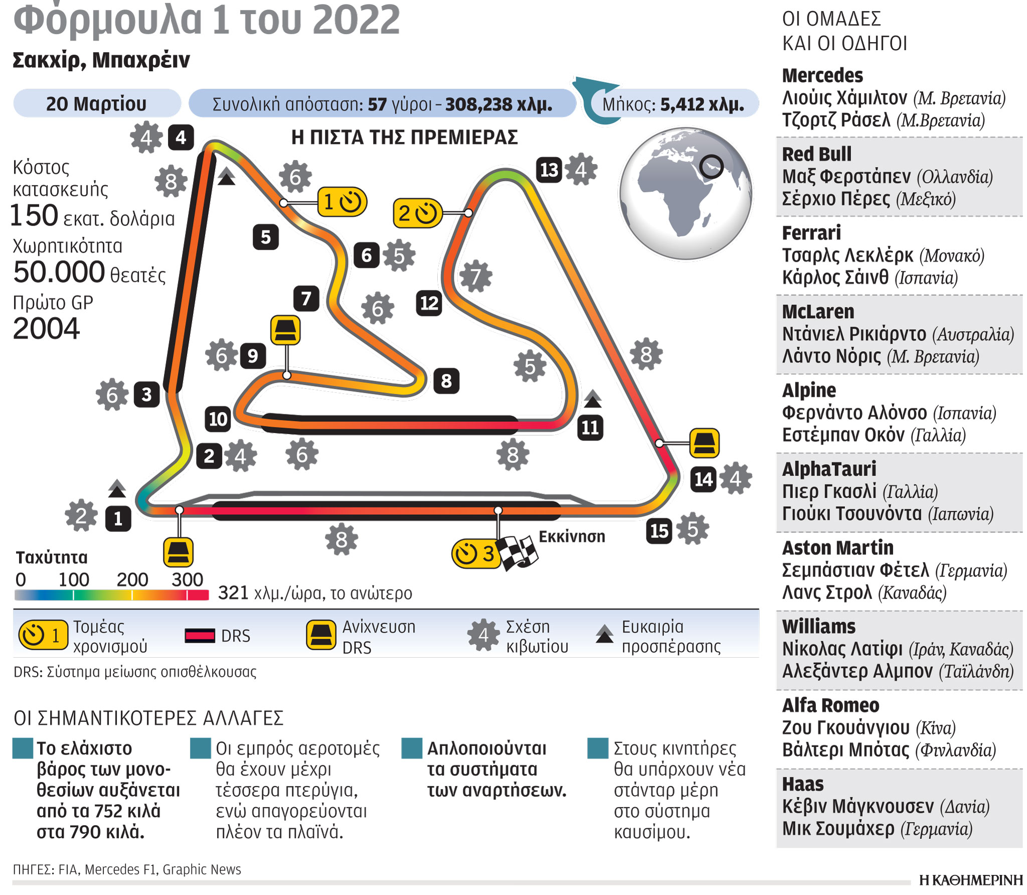 Formula 1: Αλλαξε και επιταχύνει…-1