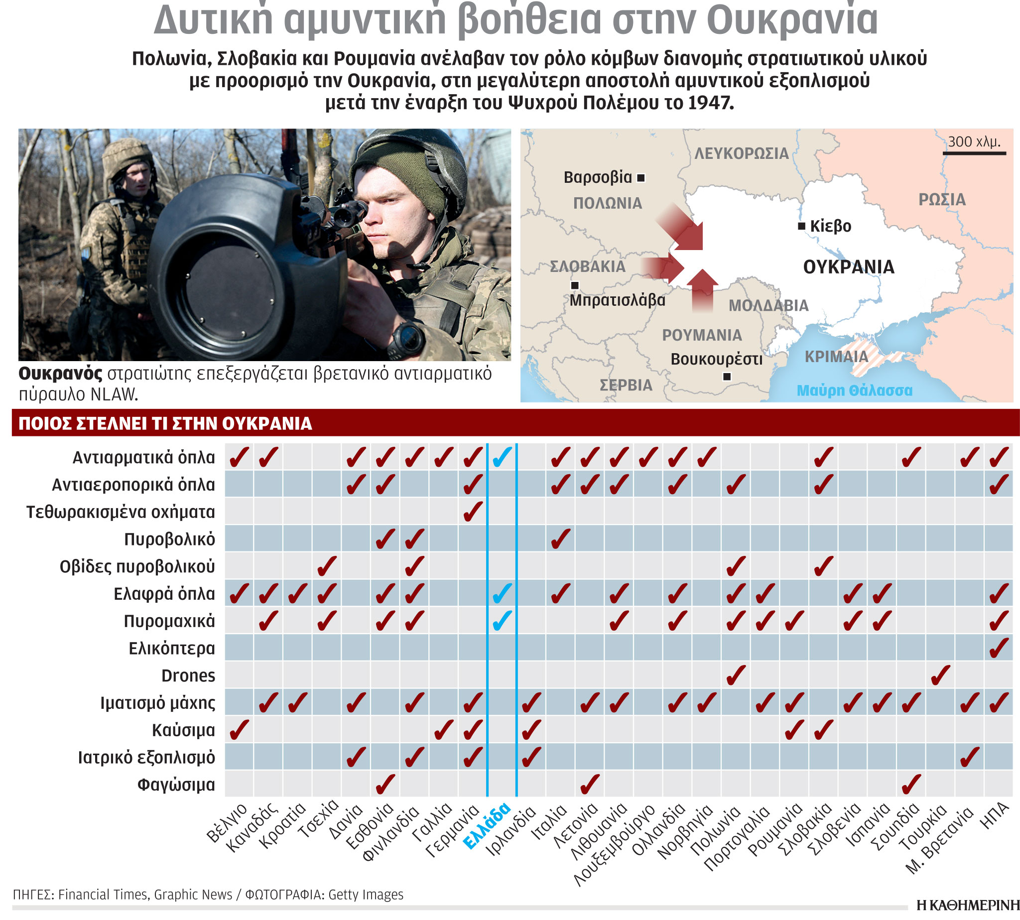 Πόλεμος στην Ουκρανία: Μυστηριώδεις ρωσικοί πύραυλοι-1