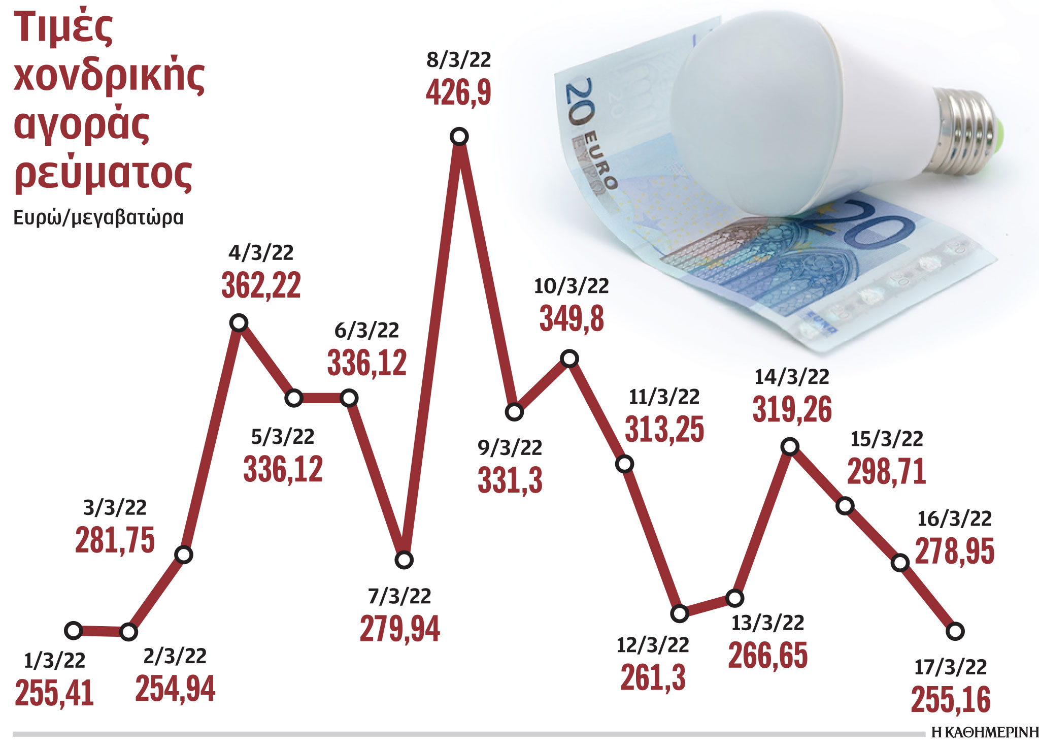 Έκτακτη εισφορά στα κέρδη των παραγωγών ρεύματος-1