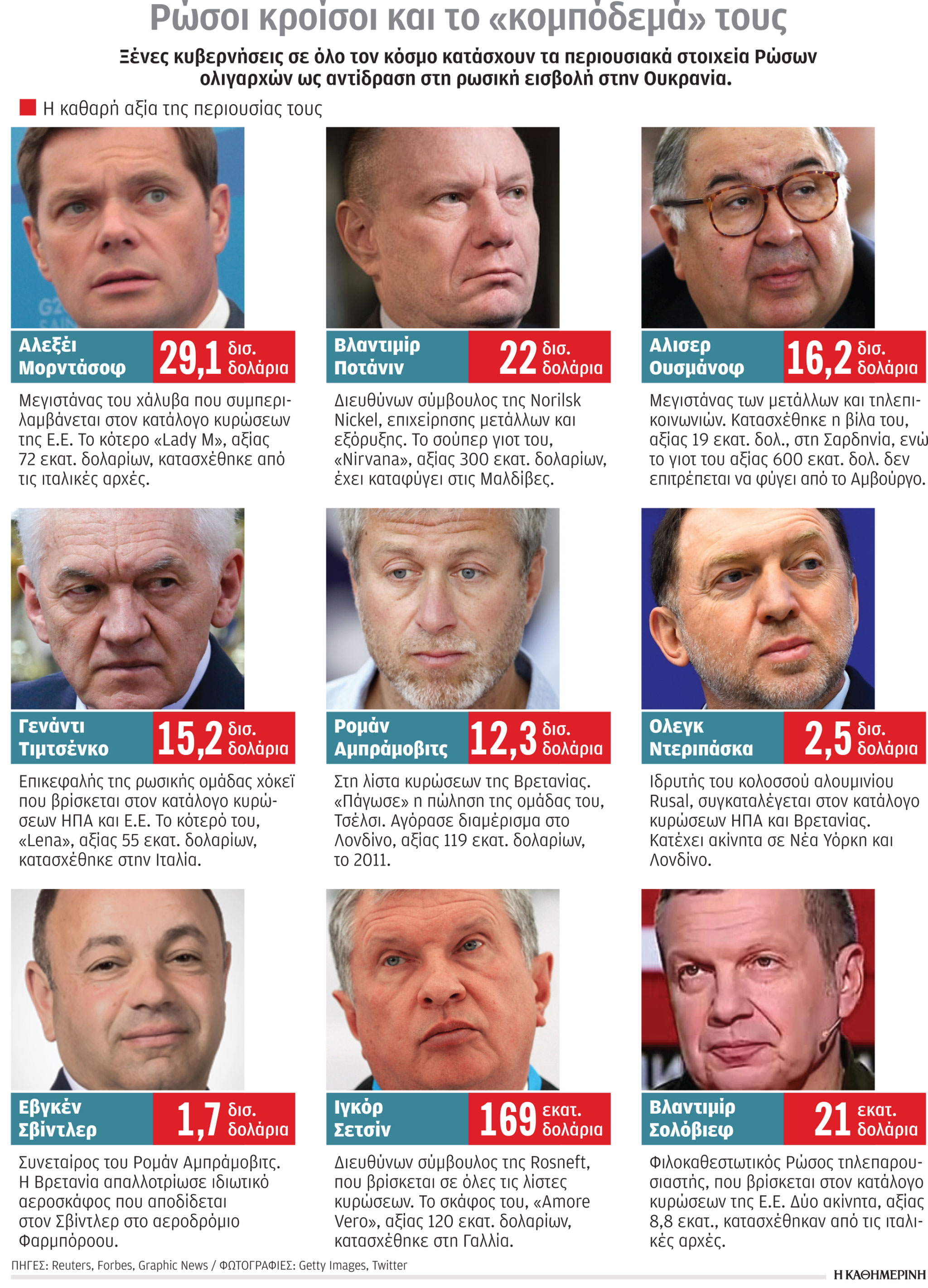 Ολιγάρχης, μόνος, ψάχνει σανίδα σωτηρίας-1