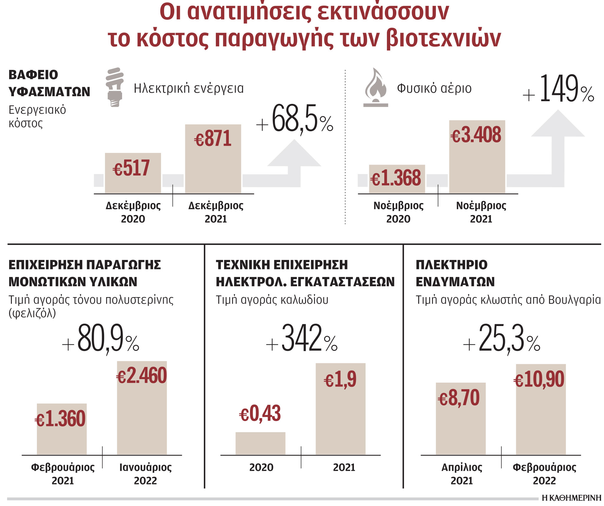 Μικρομεσαίοι στις συμπληγάδες των ανατιμήσεων και των ελλείψεων-1