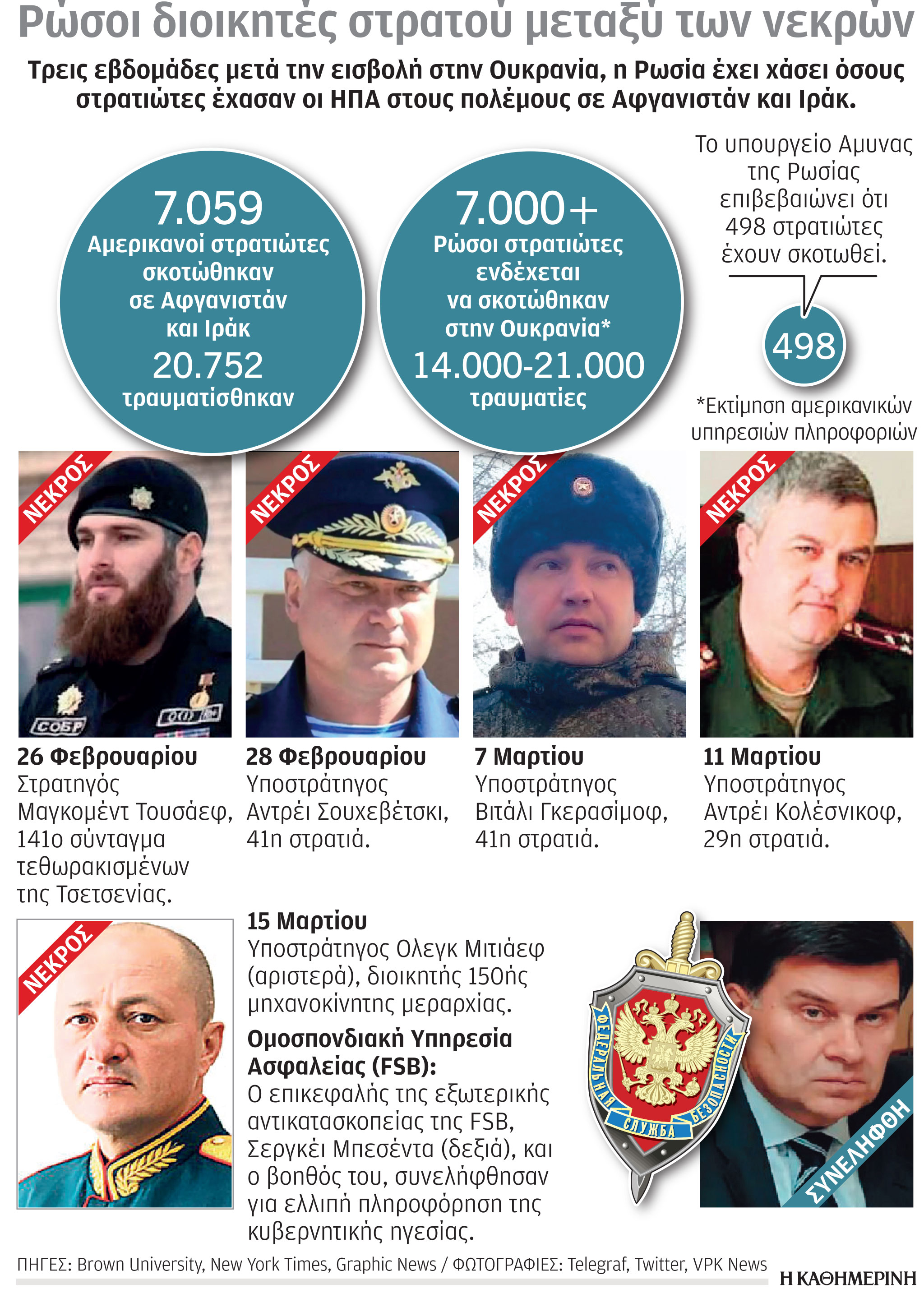 Πόλεμος στην Ουκρανία: Νέα απειλή Λαβρόφ για βομβαρδισμό φορτίων με όπλα-1