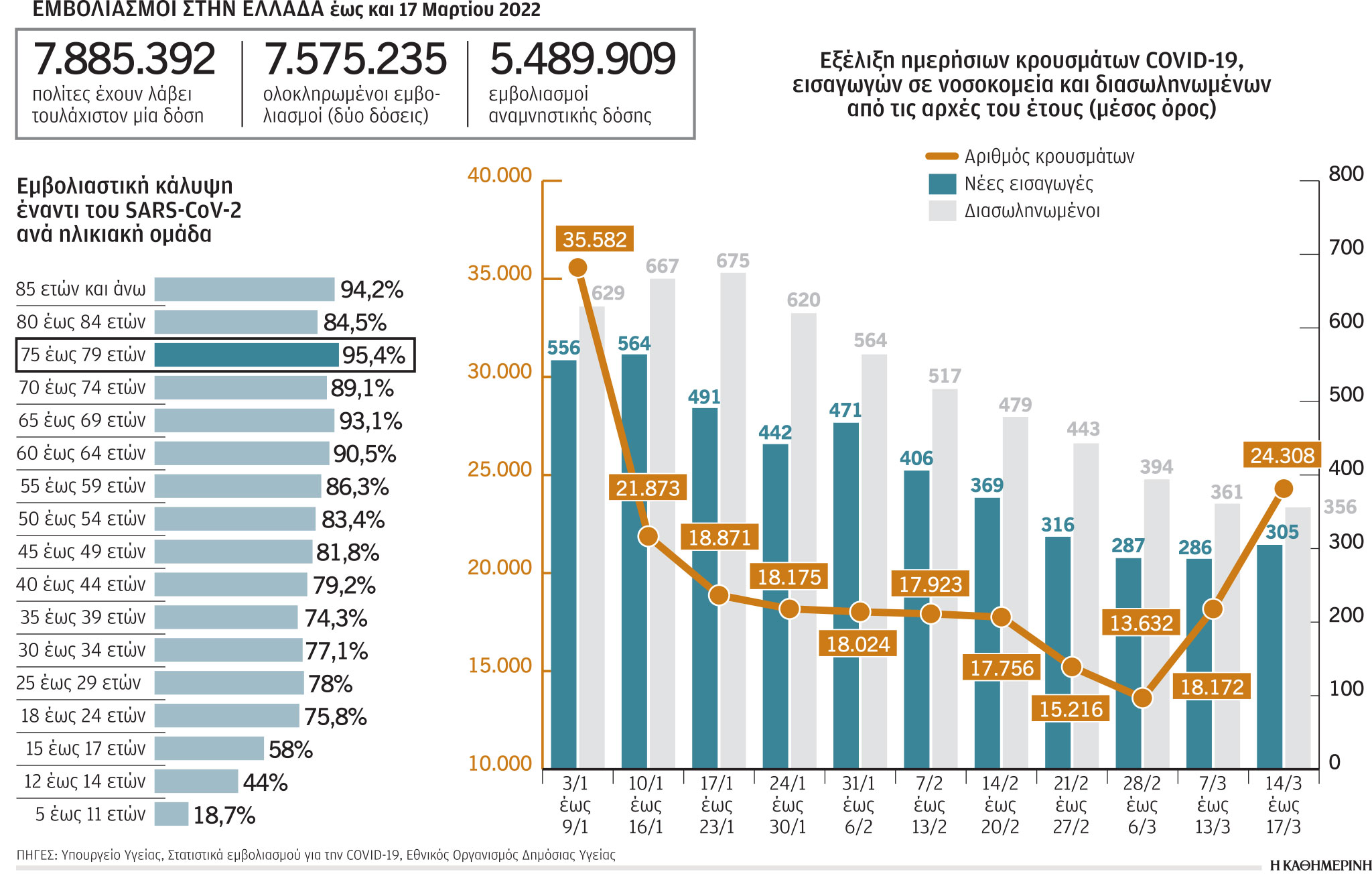 Κορωνοϊός: Κοκτέιλ «Ομικρον 2» και γρίπης-1