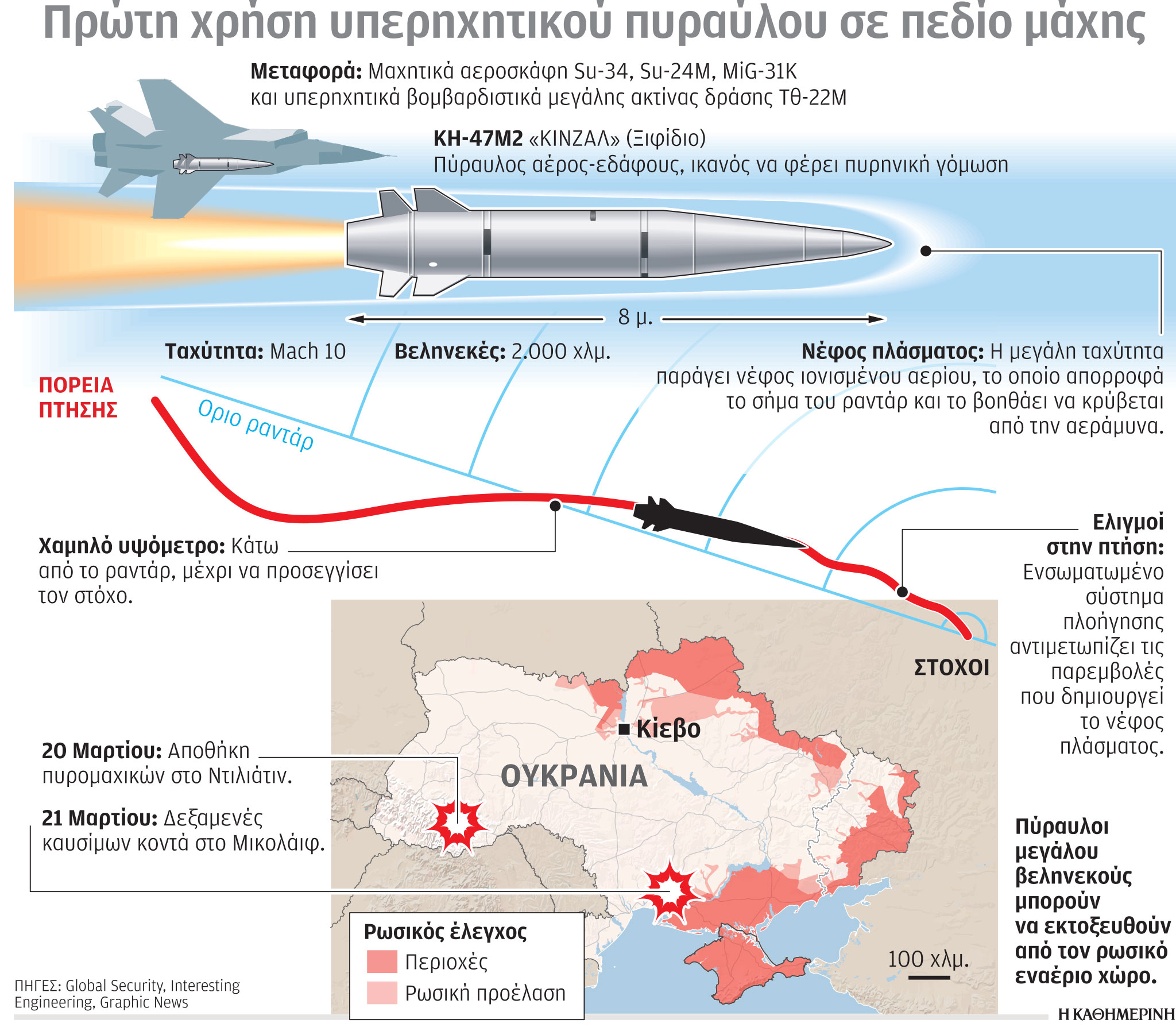 Πόλεμος στην Ουκρανία: Μικρές βόμβες ίσως φέρουν μεγάλο όλεθρο-1