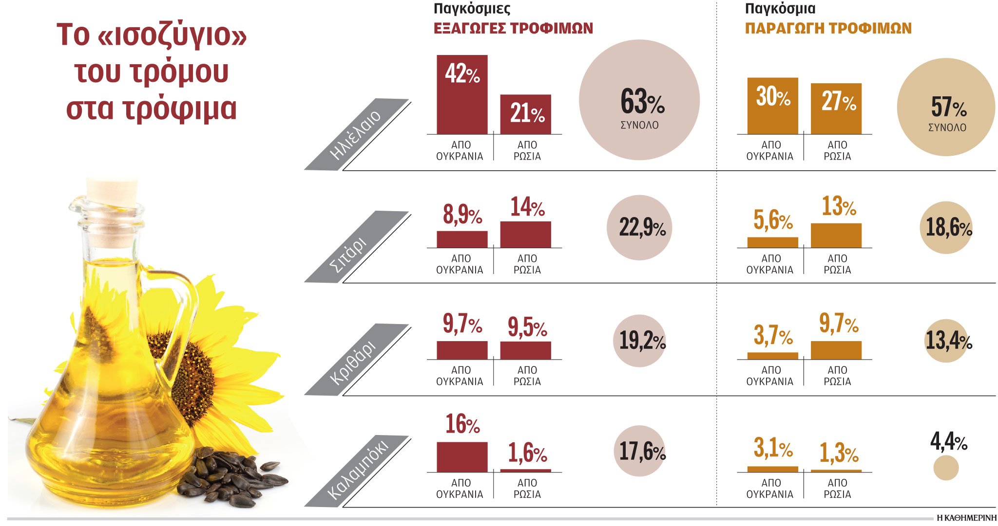 Εφιάλτης παγκόσμιας επισιτιστικής κρίσης-1