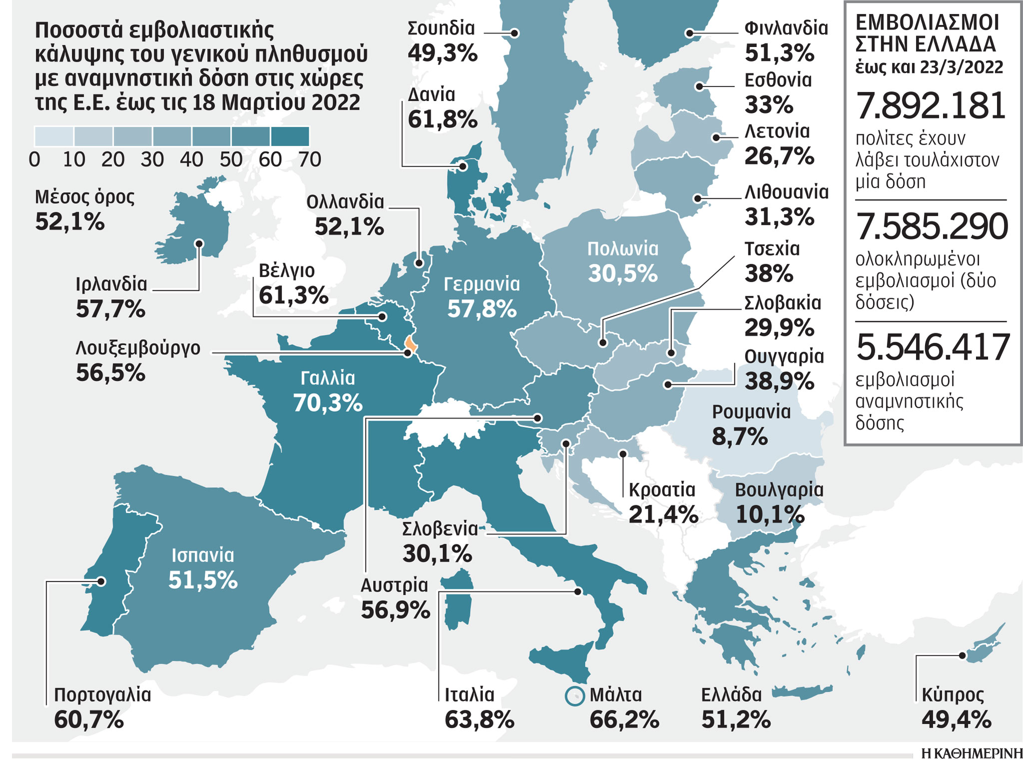 Ποιοι και πότε θα χρειαστούν τέταρτη δόση-1