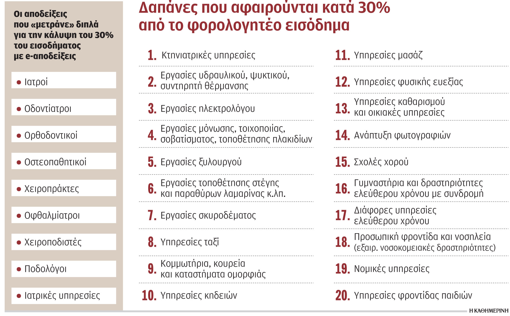 Εφορία: Μπόνους για ηλεκτρονικές συναλλαγές με 20 κλάδους-1