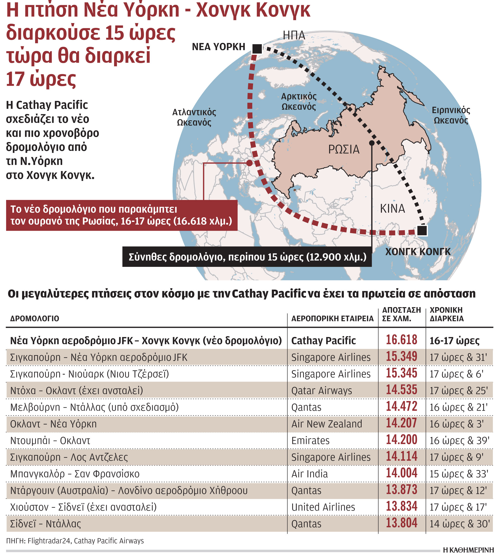 Η μεγαλύτερη πτήση στον κόσμο επιμηκύνεται λόγω του πολέμου-1