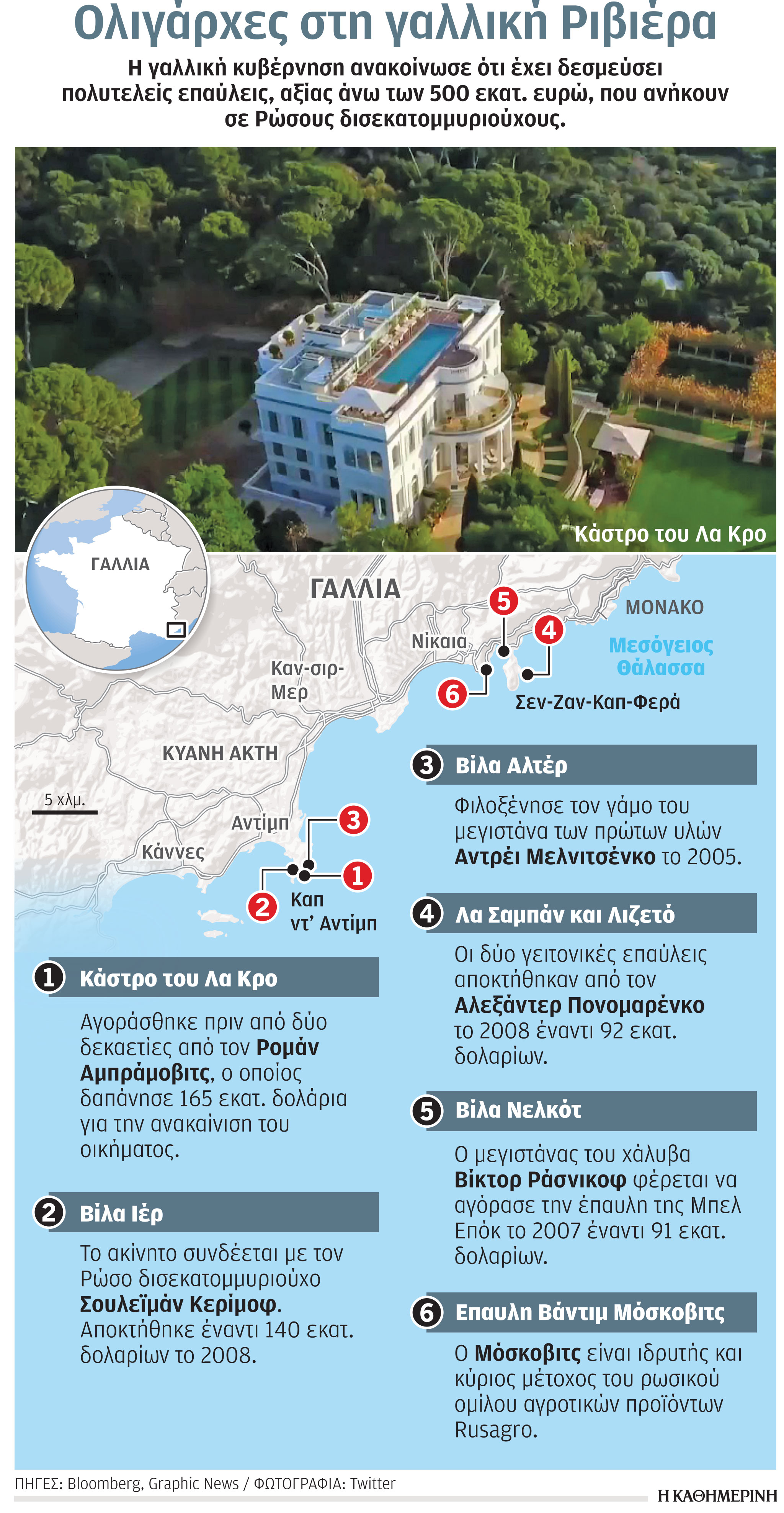 Η νομοθεσία το μυστικό όπλο Ρώσων ολιγαρχών-1