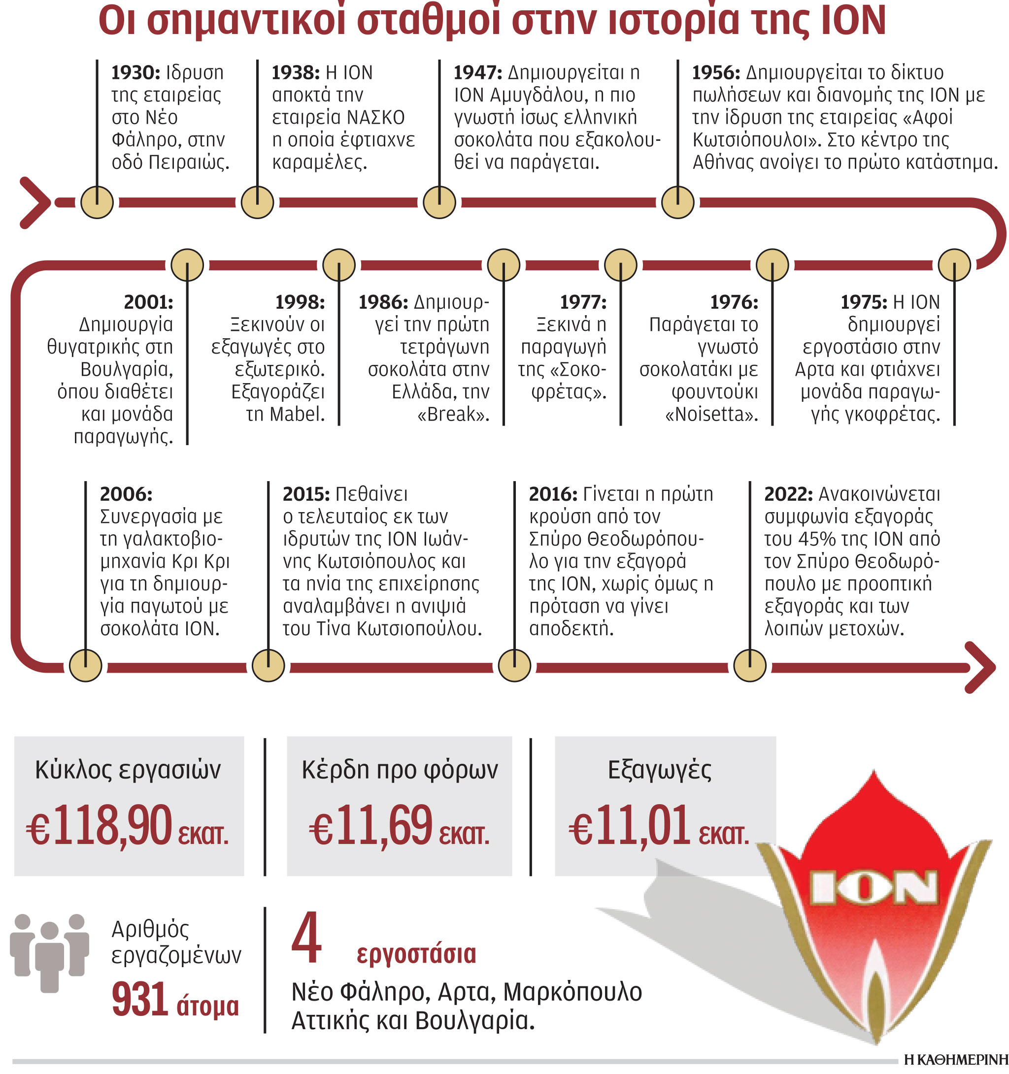 Η ακτινογραφία της συμφωνίας Θεοδωρόπουλου για το 45% της ιστορικής ION-1