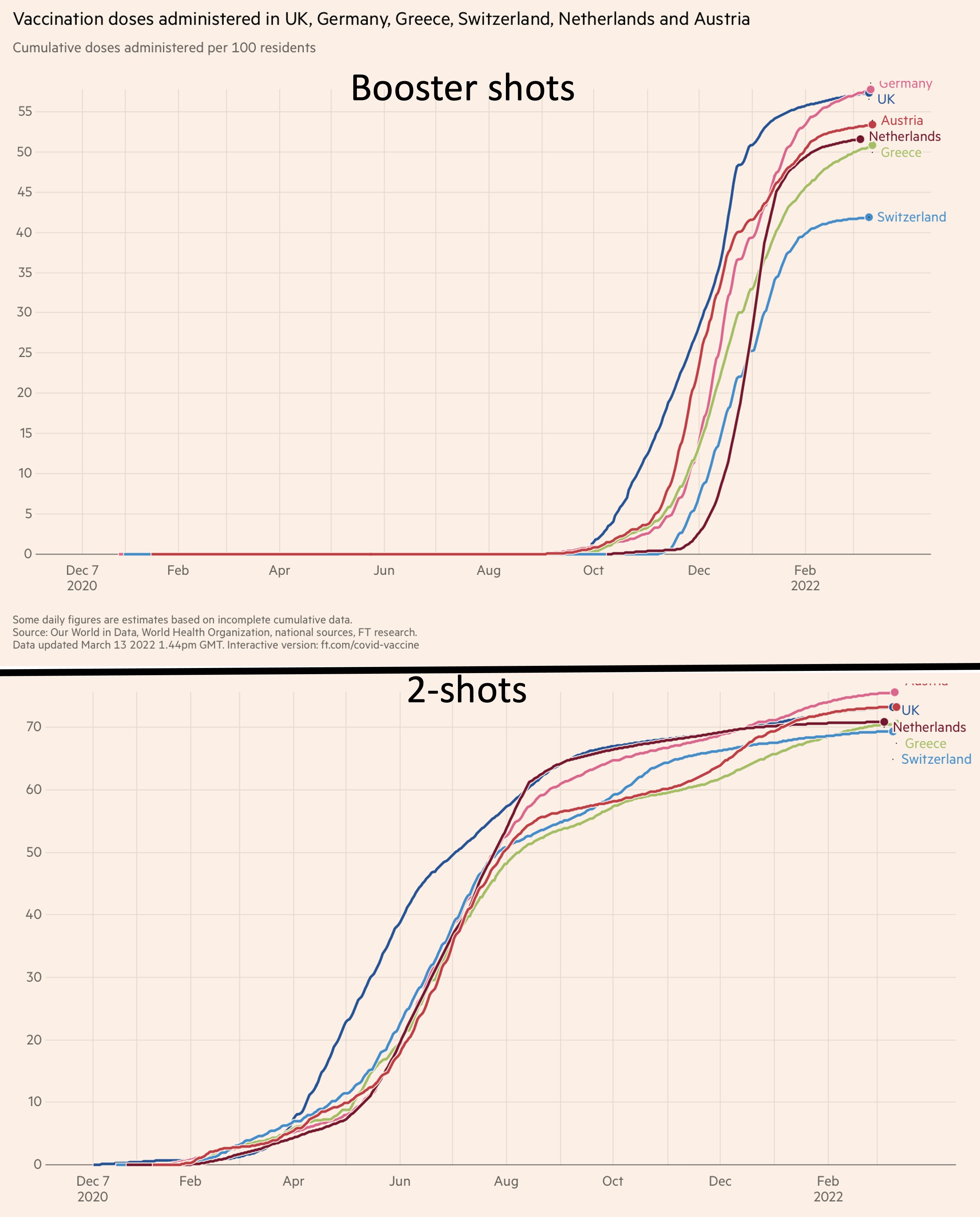 Κορωνοϊός: Οι λόγοι που παρατηρείται νέα έξαρση κρουσμάτων στην Ευρώπη-2
