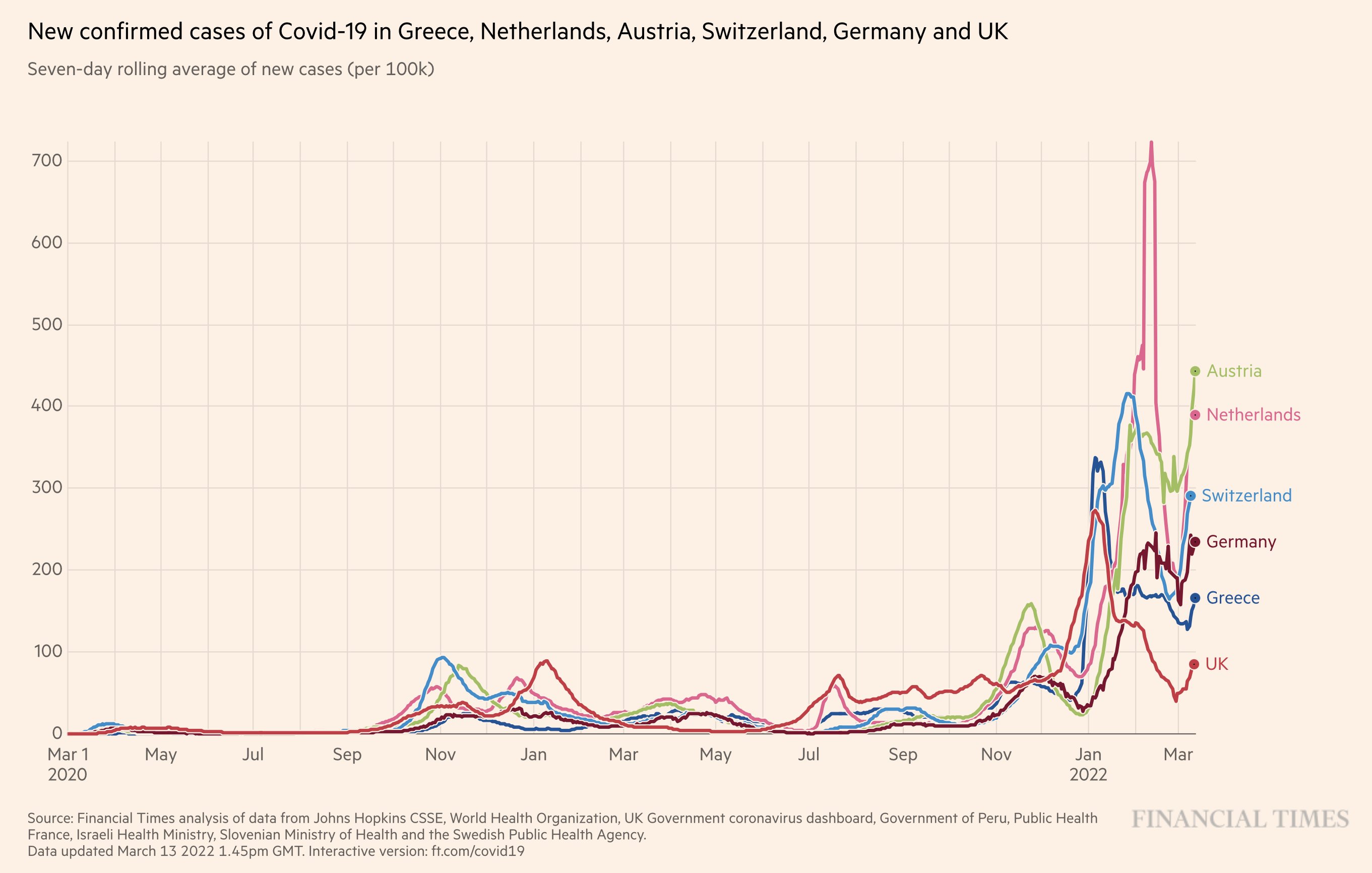 Κορωνοϊός: Οι λόγοι που παρατηρείται νέα έξαρση κρουσμάτων στην Ευρώπη-1