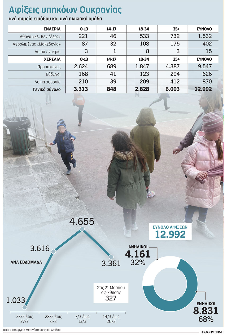 Τα παιδιά του πολέμου στην πλατεία Αττικής-1