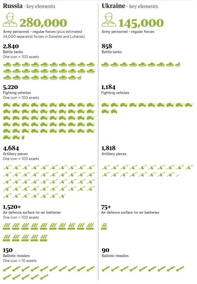 Ουκρανία: Τρίτη εβδομάδα πολέμου – Η ρωσική εισβολή μέσα από χάρτες, βίντεο και φωτογραφίες-3