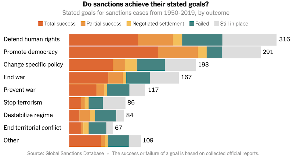 Πόλεμος στην Ουκρανία: Μπορούν οι κυρώσεις κατά της Ρωσίας να φέρουν αποτελέσματα;-3
