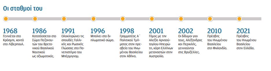 Μάθιου Λοτζ: Δεν πρέπει να επιτύχει ο Πούτιν-2