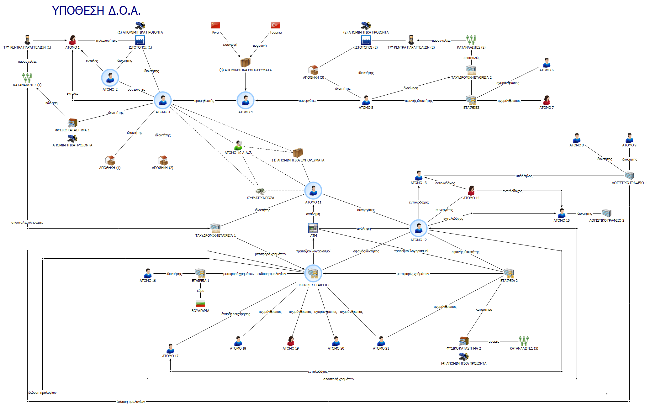 Χειροπέδες σε μέλη εγκληματικής οργάνωσης που διακινούσαν απομιμητικά προϊόντα μέσω Internet – 14 συλλήψεις-1