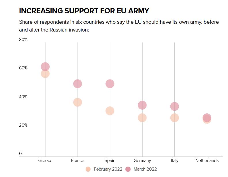 Πόλεμος στην Ουκρανία: Το 60% των Ελλήνων θεωρεί «απαράδεκτη» τη Ρωσική εισβολή-4