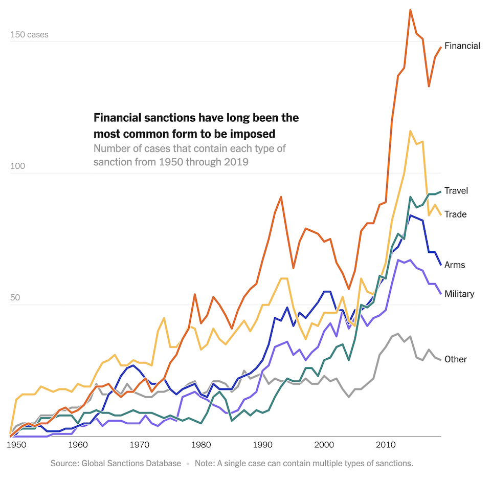 Πόλεμος στην Ουκρανία: Μπορούν οι κυρώσεις κατά της Ρωσίας να φέρουν αποτελέσματα;-2