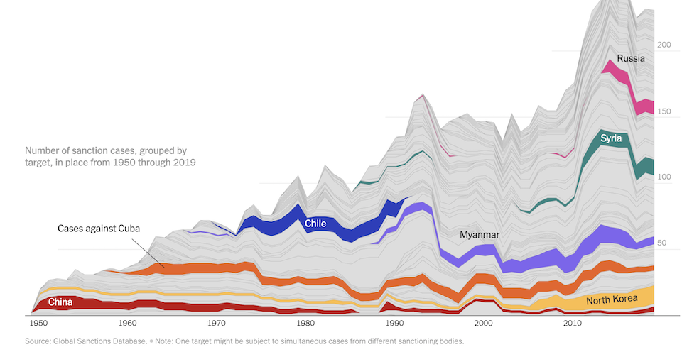 Πόλεμος στην Ουκρανία: Μπορούν οι κυρώσεις κατά της Ρωσίας να φέρουν αποτελέσματα;-1