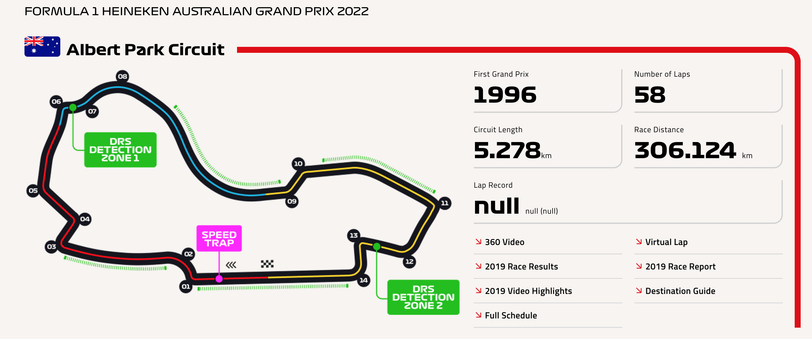 Φόρμουλα 1: Ο τρίτος αγώνας και το ιστορικό Άλμπερτ Παρκ της Μελβούρνης-2