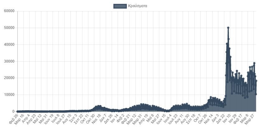 Τέταρτη δόση εμβολίου για τον κορωνοϊό: Σε ποιους συστήνεται και πότε-1